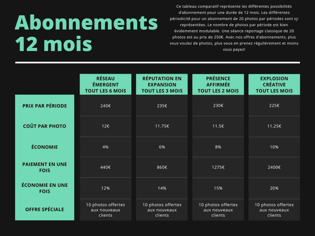 Table des abonnements sur 12 mois avec différentes options et tarifs.