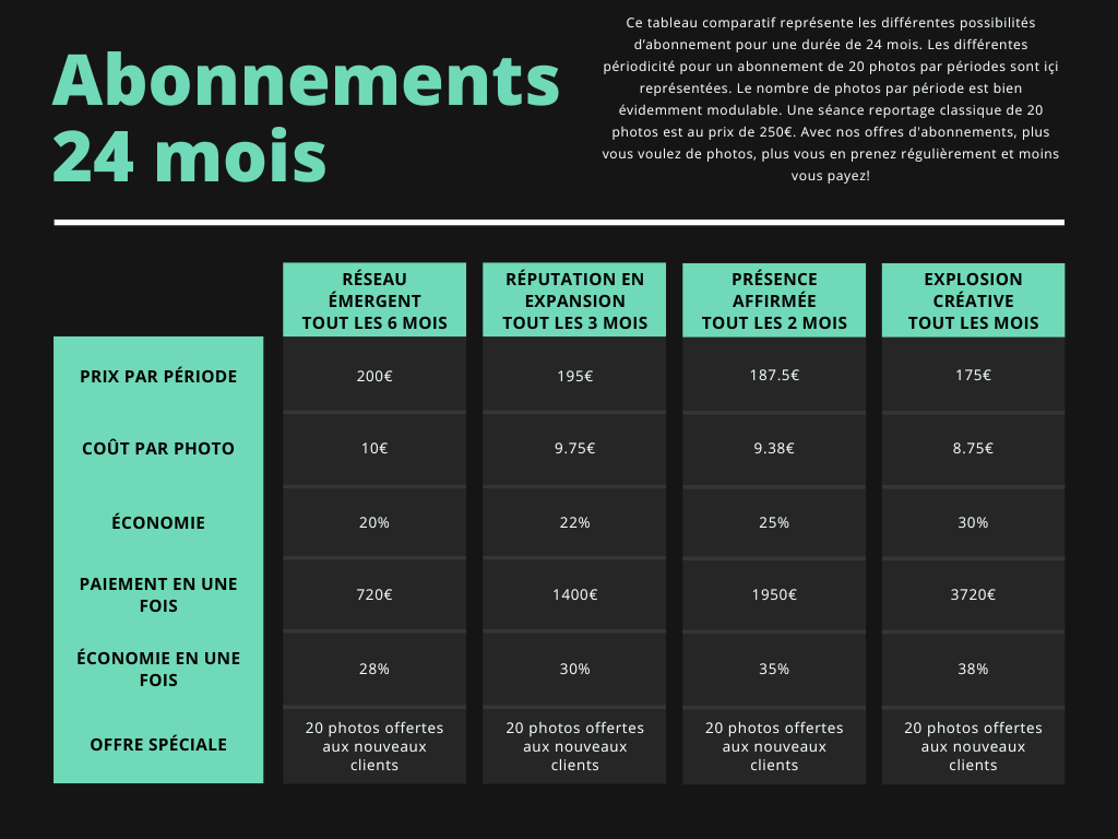 Table des tarifs des abonnements sur 24 mois, avec plusieurs options et prix.